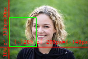 Picture explaining watermark relative placement feature